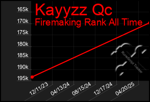 Total Graph of Kayyzz Qc