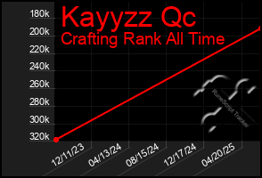 Total Graph of Kayyzz Qc