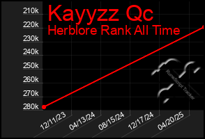 Total Graph of Kayyzz Qc