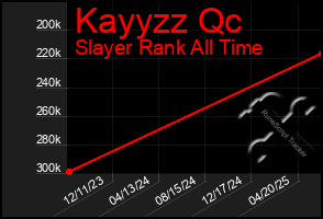 Total Graph of Kayyzz Qc