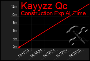 Total Graph of Kayyzz Qc