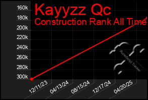 Total Graph of Kayyzz Qc