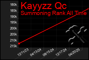 Total Graph of Kayyzz Qc
