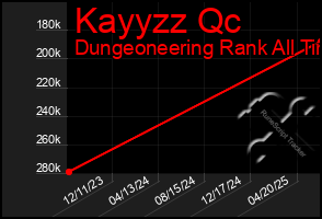 Total Graph of Kayyzz Qc