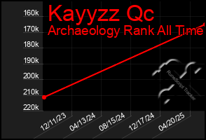 Total Graph of Kayyzz Qc