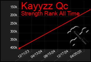 Total Graph of Kayyzz Qc