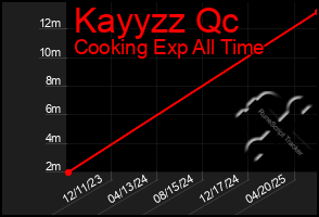 Total Graph of Kayyzz Qc