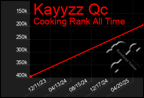 Total Graph of Kayyzz Qc