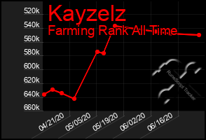 Total Graph of Kayzelz