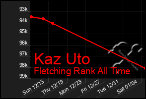 Total Graph of Kaz Uto