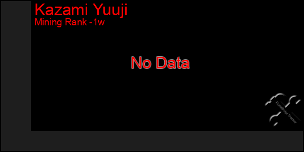 Last 7 Days Graph of Kazami Yuuji