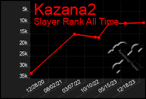 Total Graph of Kazana2