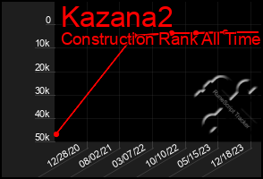 Total Graph of Kazana2