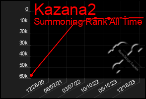 Total Graph of Kazana2