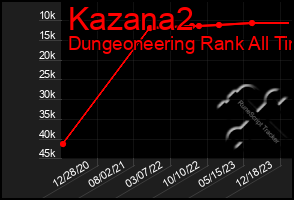 Total Graph of Kazana2