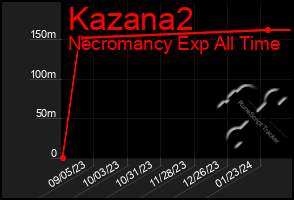 Total Graph of Kazana2