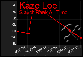 Total Graph of Kaze Loe