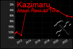 Total Graph of Kazimaru