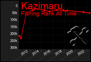 Total Graph of Kazimaru