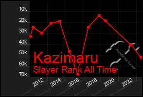 Total Graph of Kazimaru
