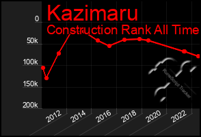 Total Graph of Kazimaru