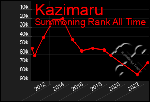 Total Graph of Kazimaru