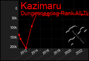 Total Graph of Kazimaru