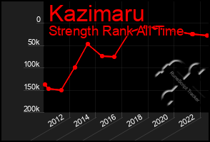 Total Graph of Kazimaru