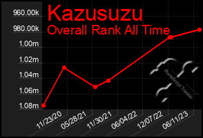Total Graph of Kazusuzu