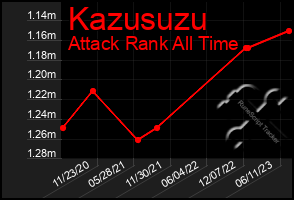 Total Graph of Kazusuzu