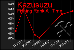Total Graph of Kazusuzu