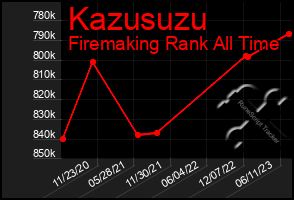 Total Graph of Kazusuzu