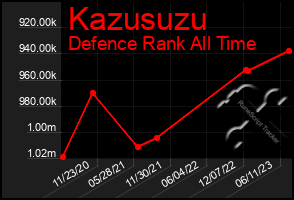 Total Graph of Kazusuzu