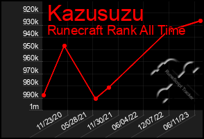 Total Graph of Kazusuzu