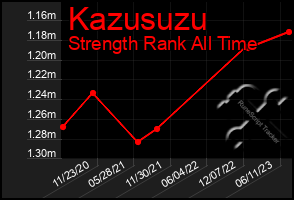 Total Graph of Kazusuzu