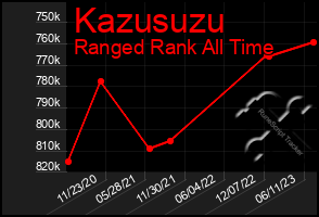 Total Graph of Kazusuzu
