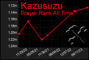 Total Graph of Kazusuzu