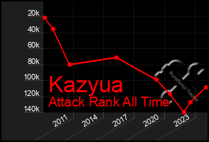 Total Graph of Kazyua