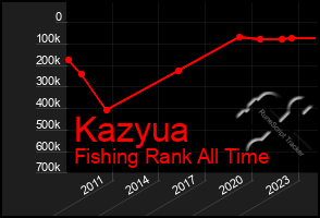 Total Graph of Kazyua