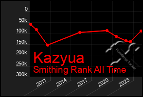 Total Graph of Kazyua