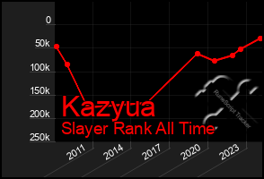 Total Graph of Kazyua