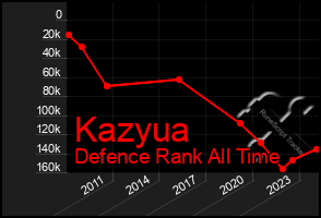 Total Graph of Kazyua