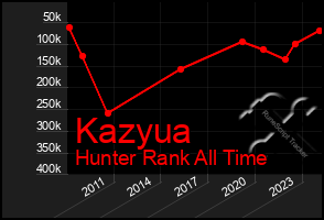 Total Graph of Kazyua