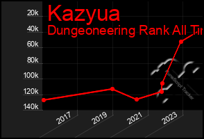 Total Graph of Kazyua