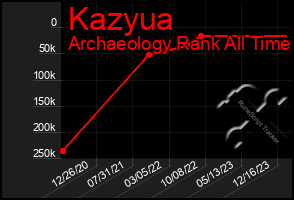 Total Graph of Kazyua