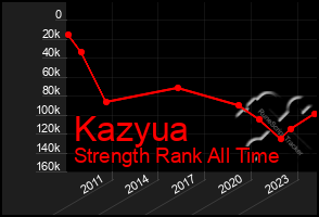 Total Graph of Kazyua