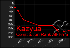 Total Graph of Kazyua