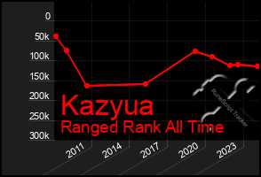 Total Graph of Kazyua