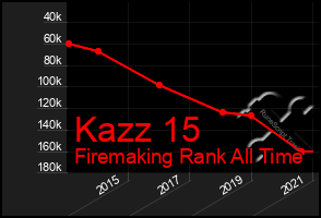 Total Graph of Kazz 15