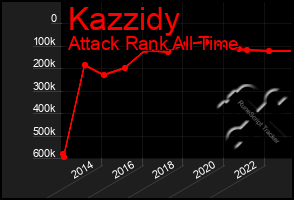 Total Graph of Kazzidy